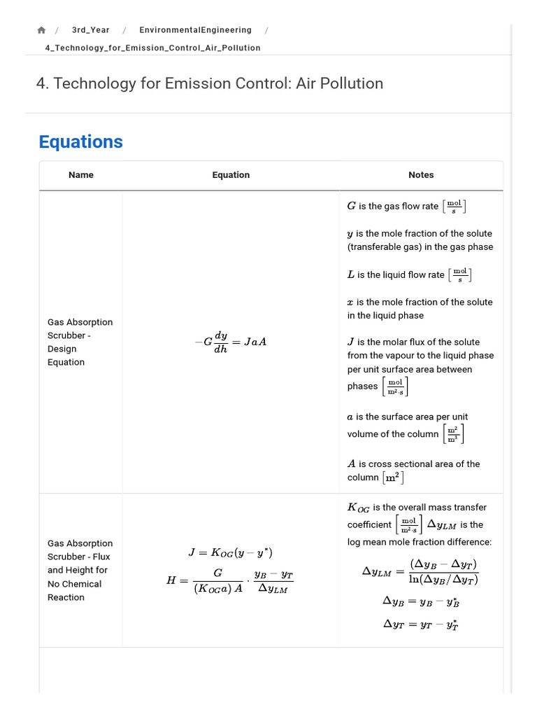 Technology For Emission Control - Air Pollution - Imperial ChemEng Wiki ...