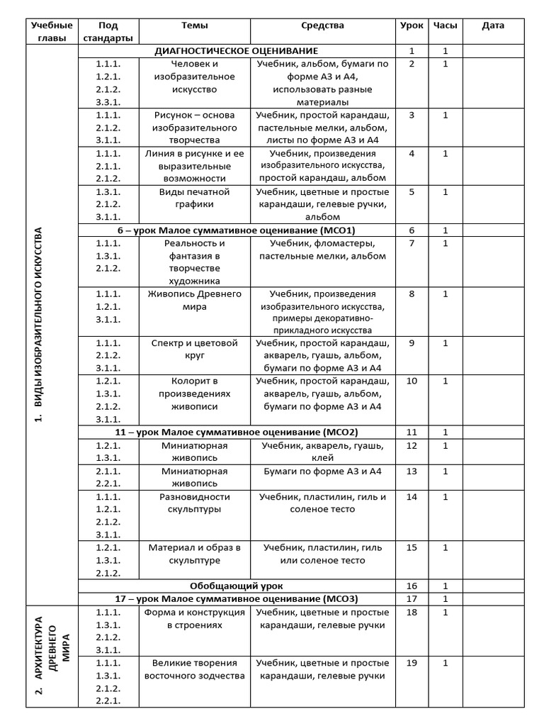6ci Sinif Perspektiv Plan Rus Sektor Pdf