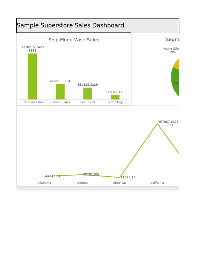 Dashboard | PDF