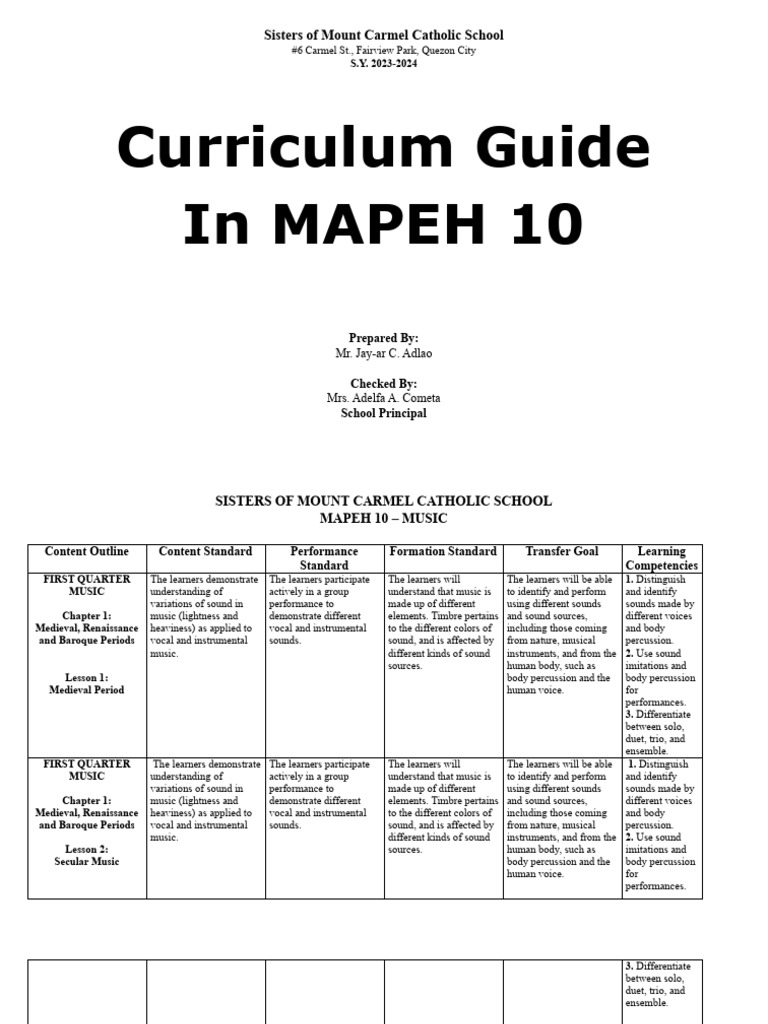 MAPEH10 CurriculumGuide 23 24 | PDF