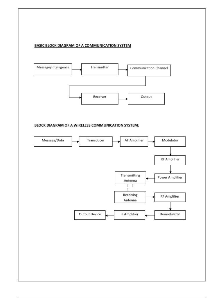 Wireless Communication System Diagram | PDF | Detector (Radio) | Modulation