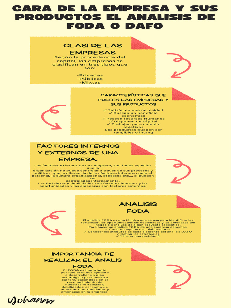 Infografía Pasos Para Una Infografía Simple Amarillo.pdf | PDF