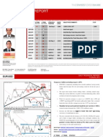 2012 01 10 Migbank Daily Technical Analysis Report