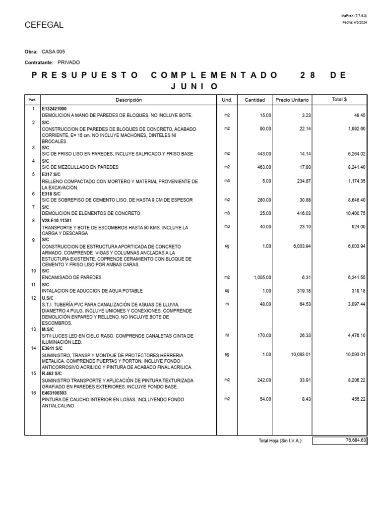 Presupuesto Complementado 28 Junio | PDF