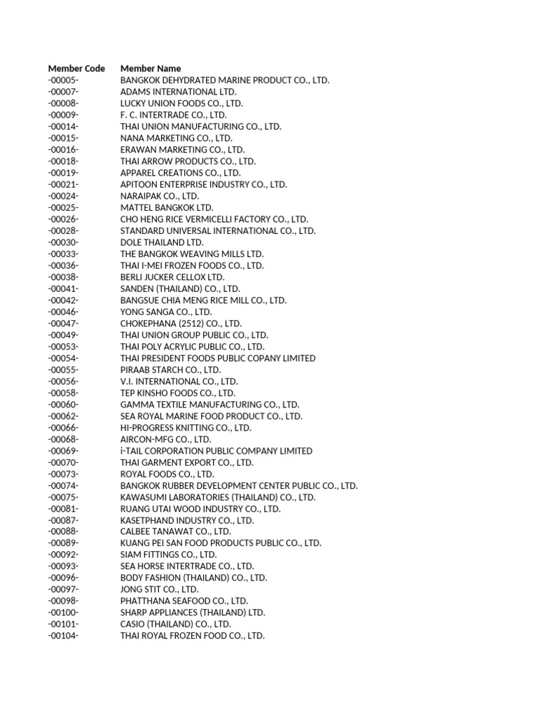 Web 2023-09-25 Member List | PDF