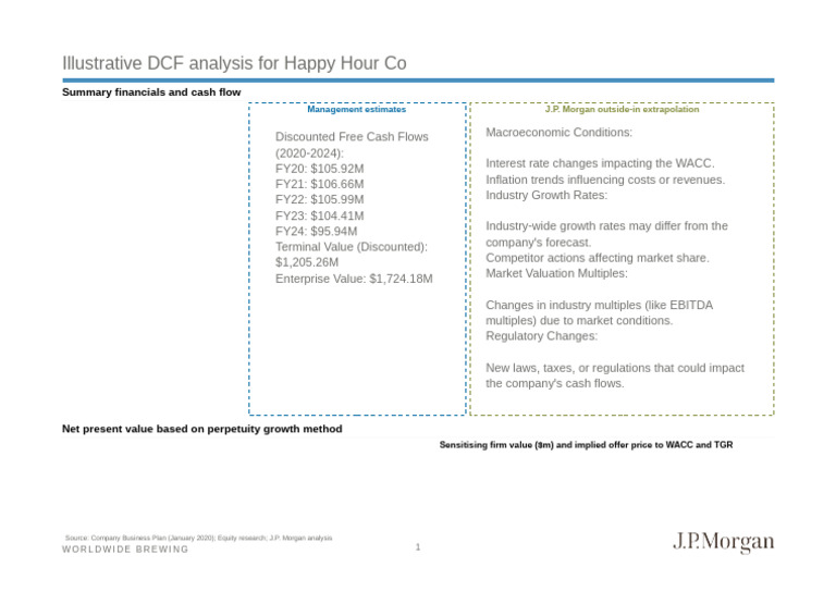 DCF Template - v1 | PDF