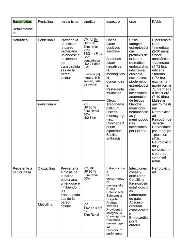 Bactericidas | PDF