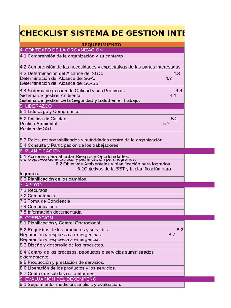 Checklist Sgi | PDF