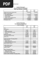 Download Soalan Analisis Penyata Kewangan by Yaya Aurelia SN77774239 doc pdf