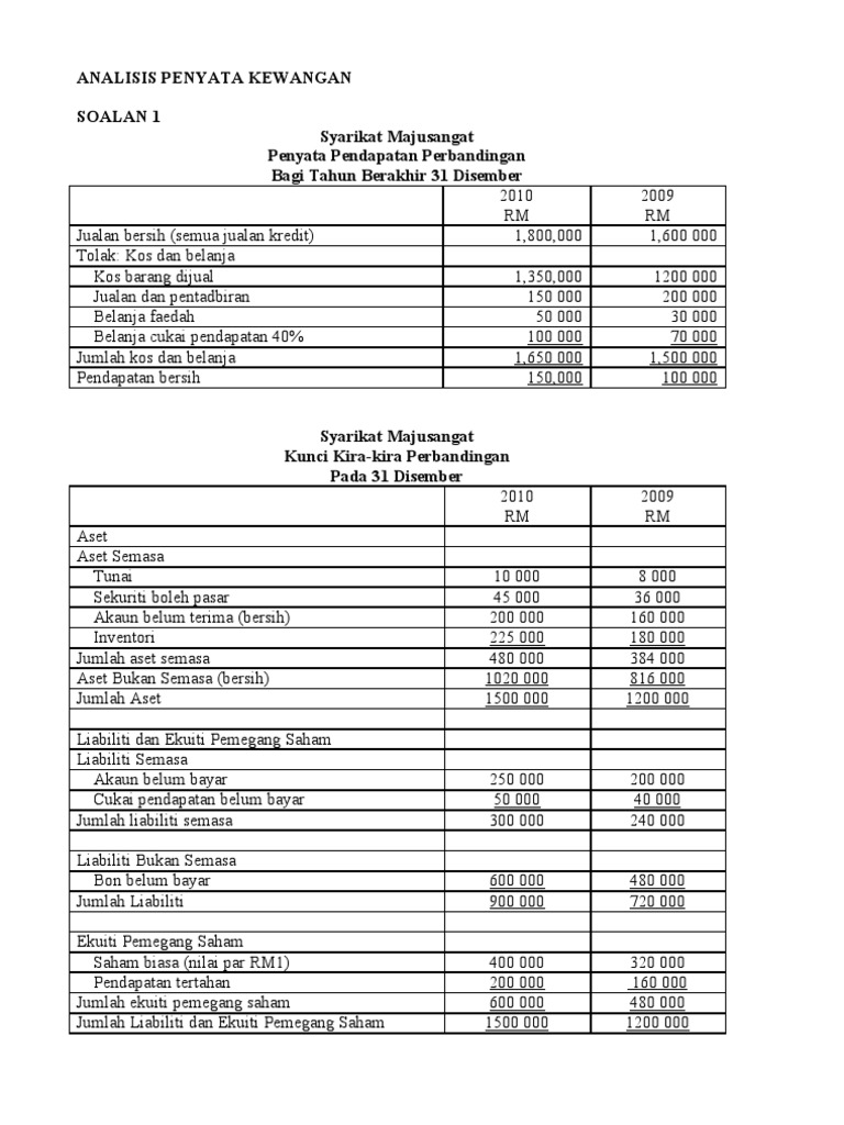 Soalan Analisis Penyata Kewangan