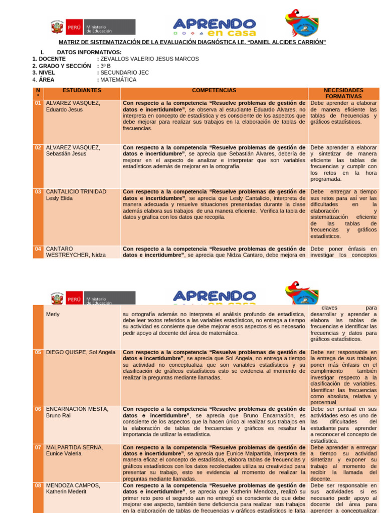 MATRIZ 3ºB MatDE EVALUACIÓN DIAGNÓSTICAMAT PDF