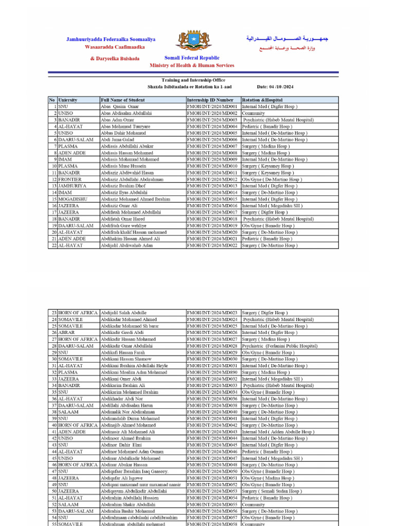 Final Rotation 1 | PDF
