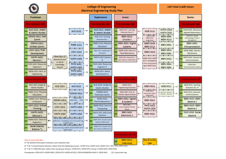 School Subjects in English You Need to Know visual data 8