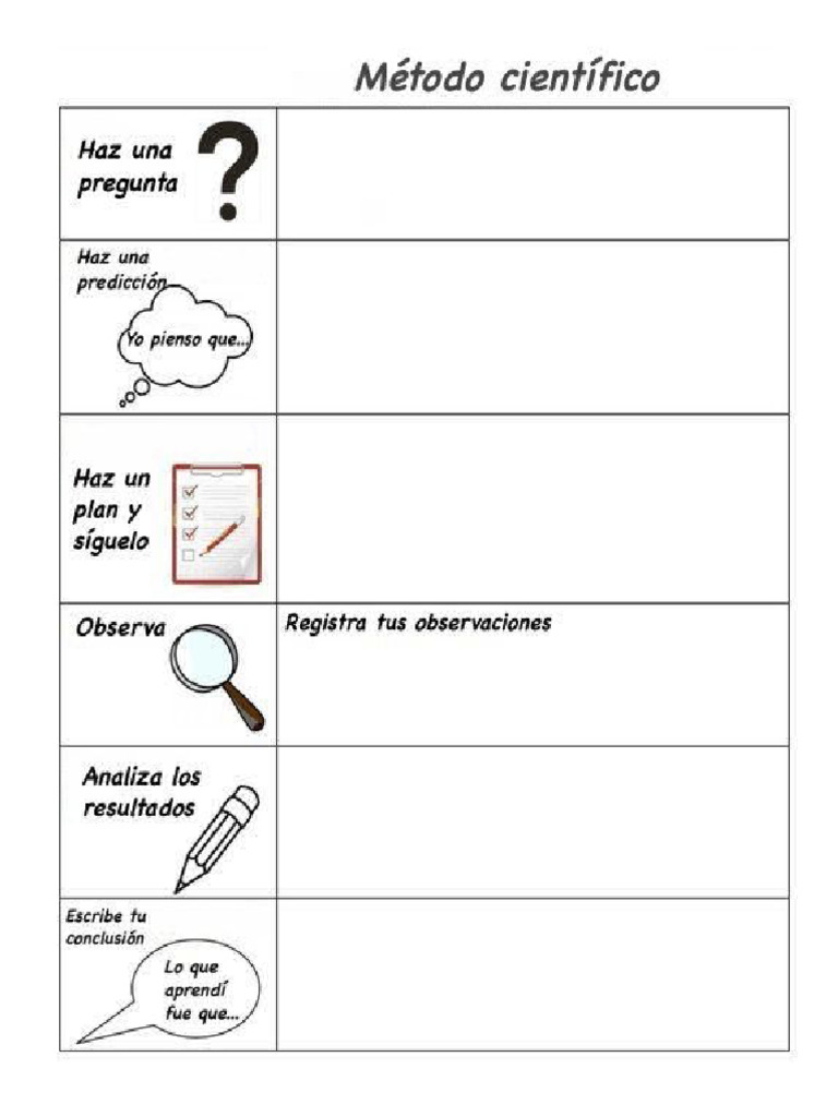 Actividad Metodo Cientifico | PDF