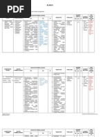 Silabus Ipa Smk Kelas X