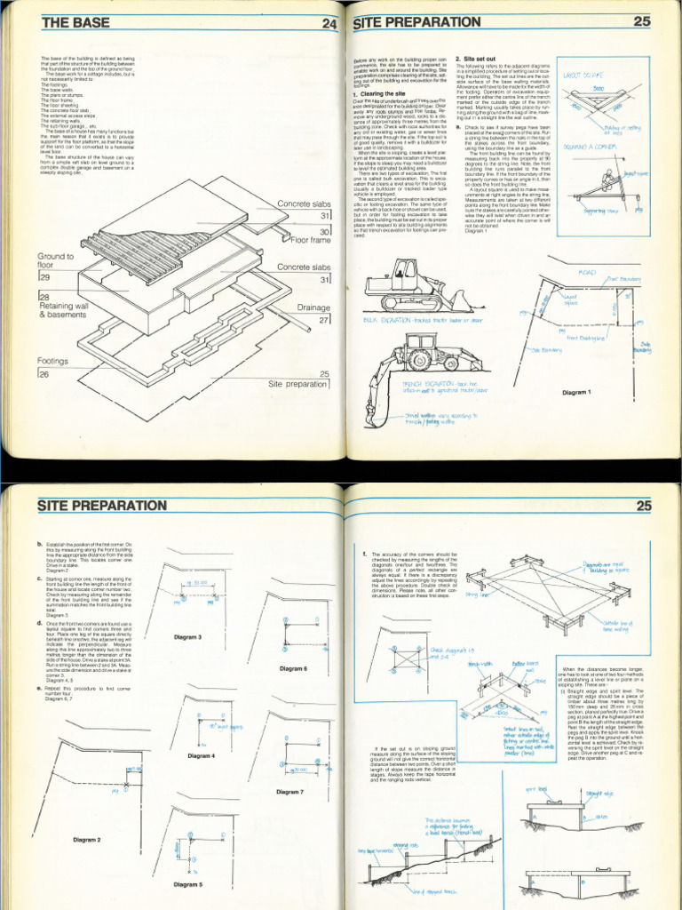 Site Preperation, Footing and Slabs | PDF