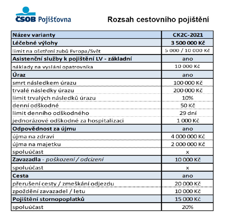 Rozsah Pojisteni Csob ck2c | PDF