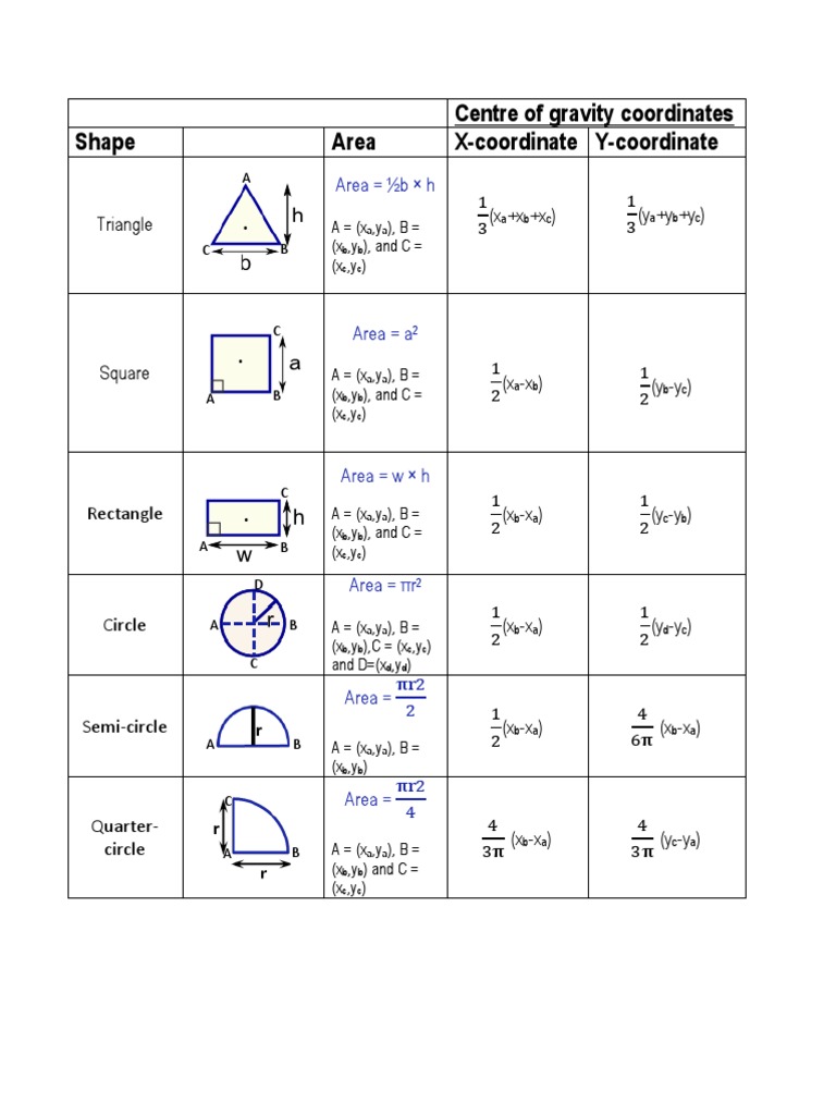 Centre of Gravity Coordinates Shape Area X-Coordinate Y-Coordinate | PDF