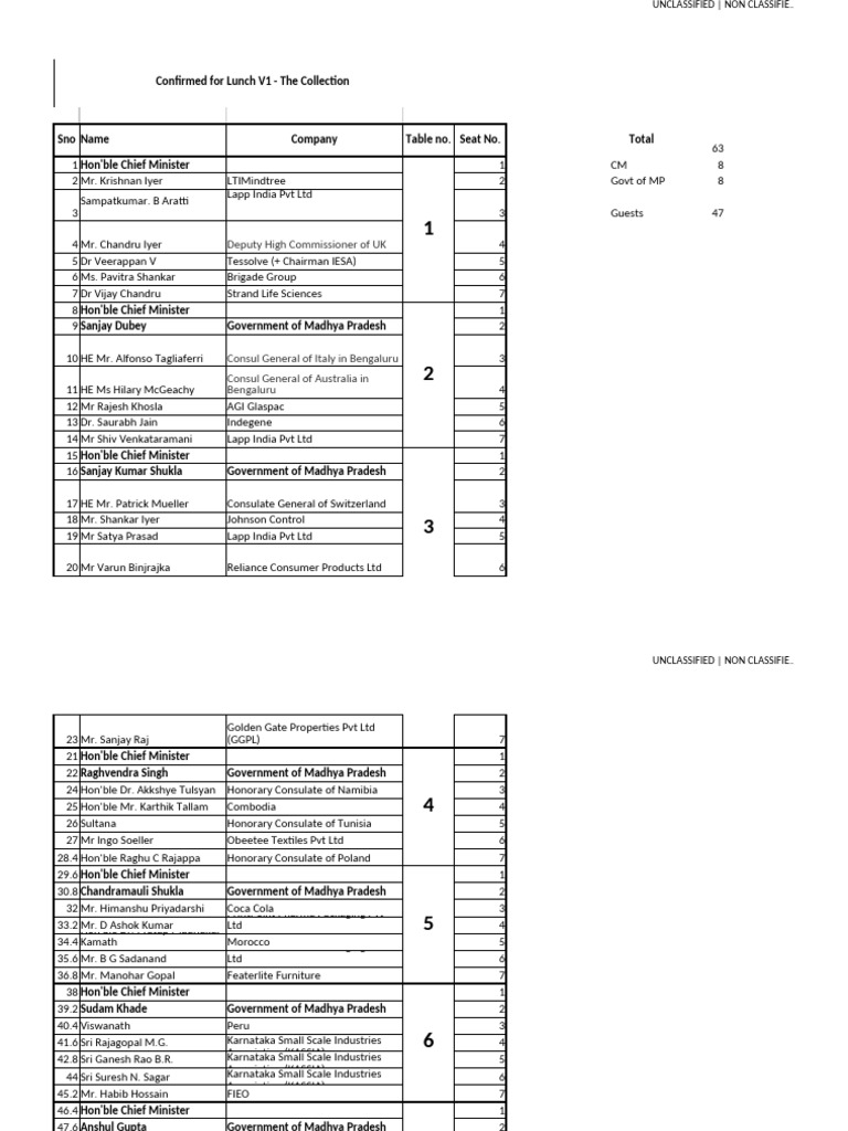 V1 Lunch | PDF