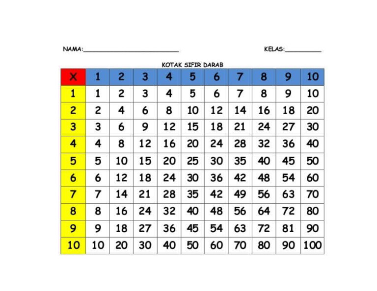 Kotak 100 | PDF