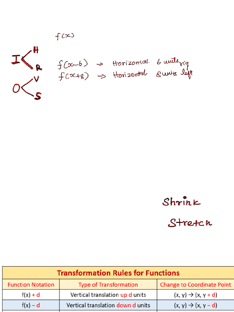 Transform | PDF
