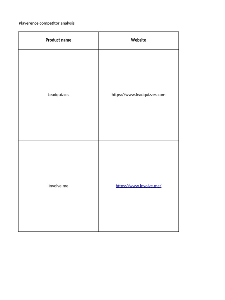 Competitor Analysis | PDF