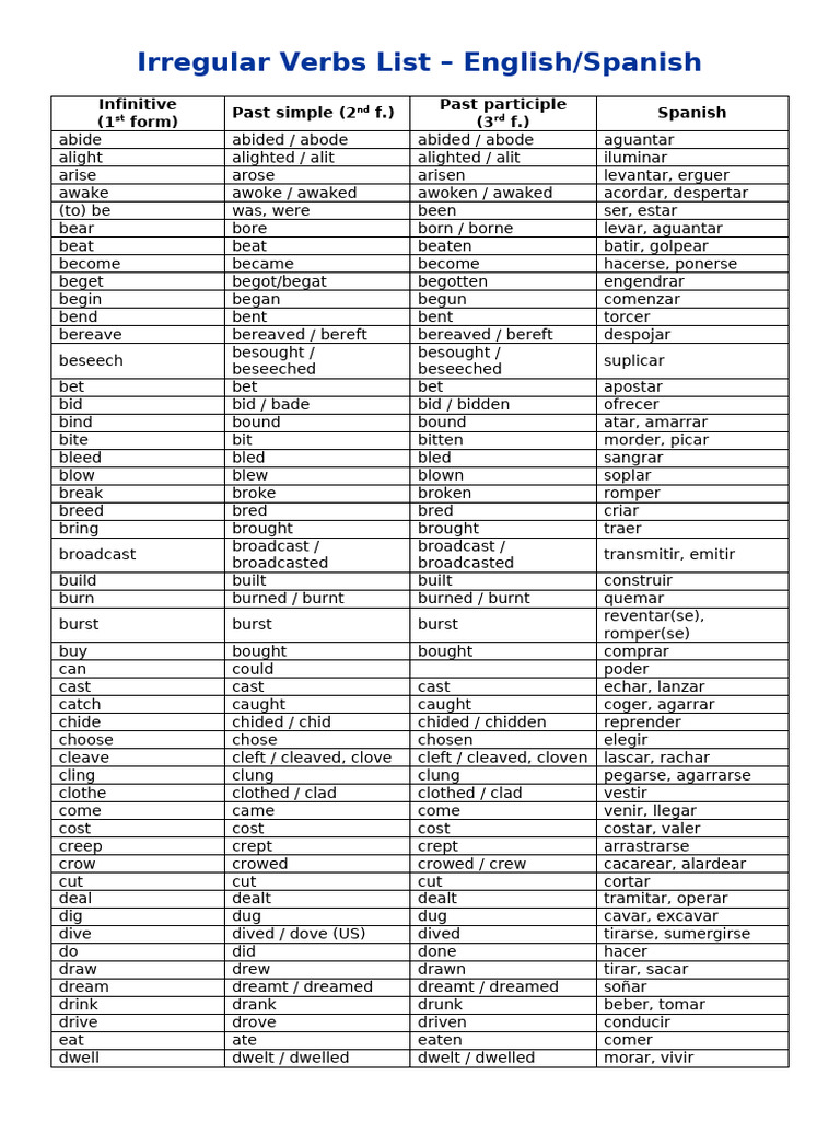 Verbs List | PDF
