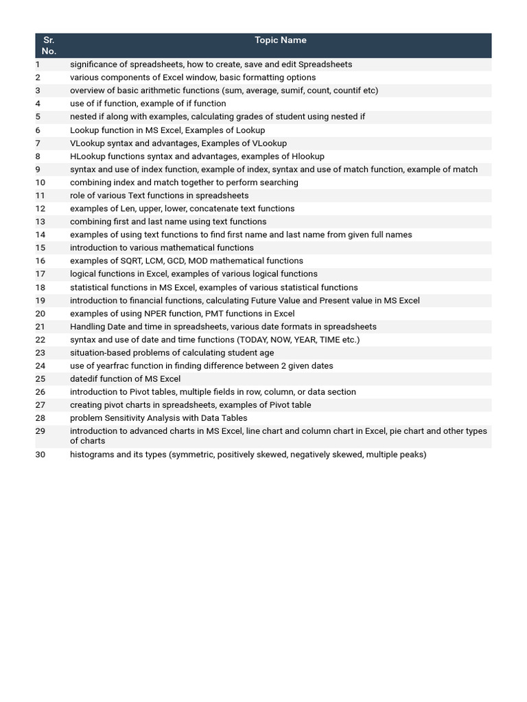 Excel Skill For Business 1st Semester Syllabus 2024 | PDF | Teaching ...
