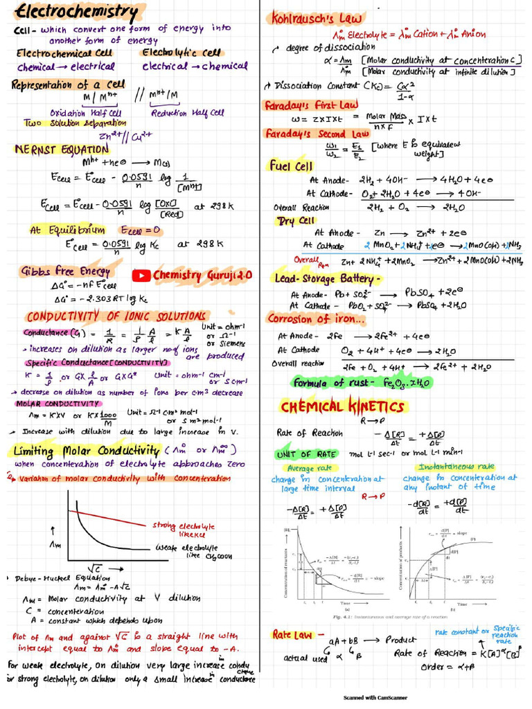 Formula Sheet Class 12 Pdf