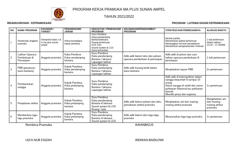 Program Kerja Pramuka Ma Plus Sunan Ampel | PDF
