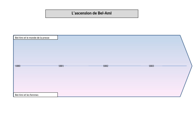 Frise Chronologique Pdf