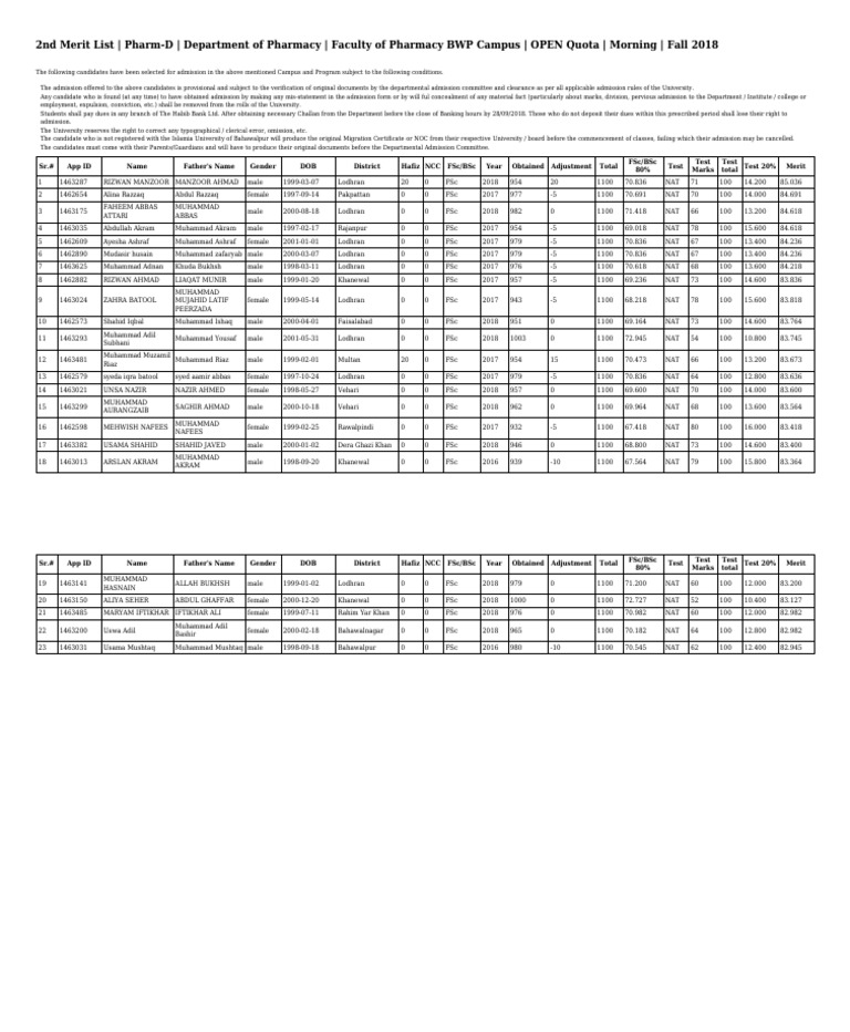 Islamic University of Bahawalpure Pakistan, (BWP Campus) Open Quota ...