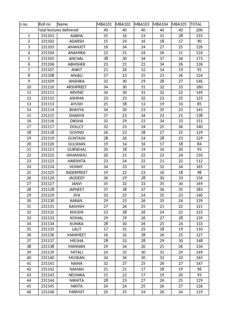 Hunny Assignment2 Attendance Sheet Pdf