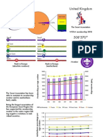 United Kingdom Membership Report