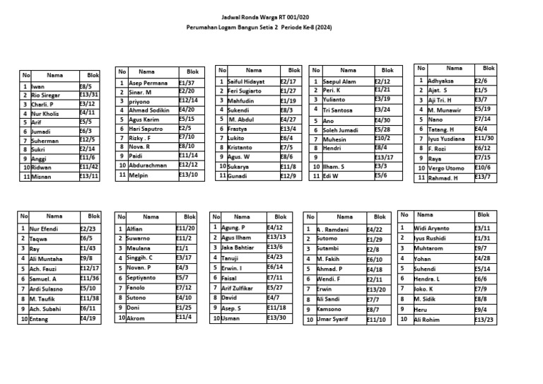 Jadwal Ronda Warga Rt001 Rw20 2023 (Periode 8) | PDF