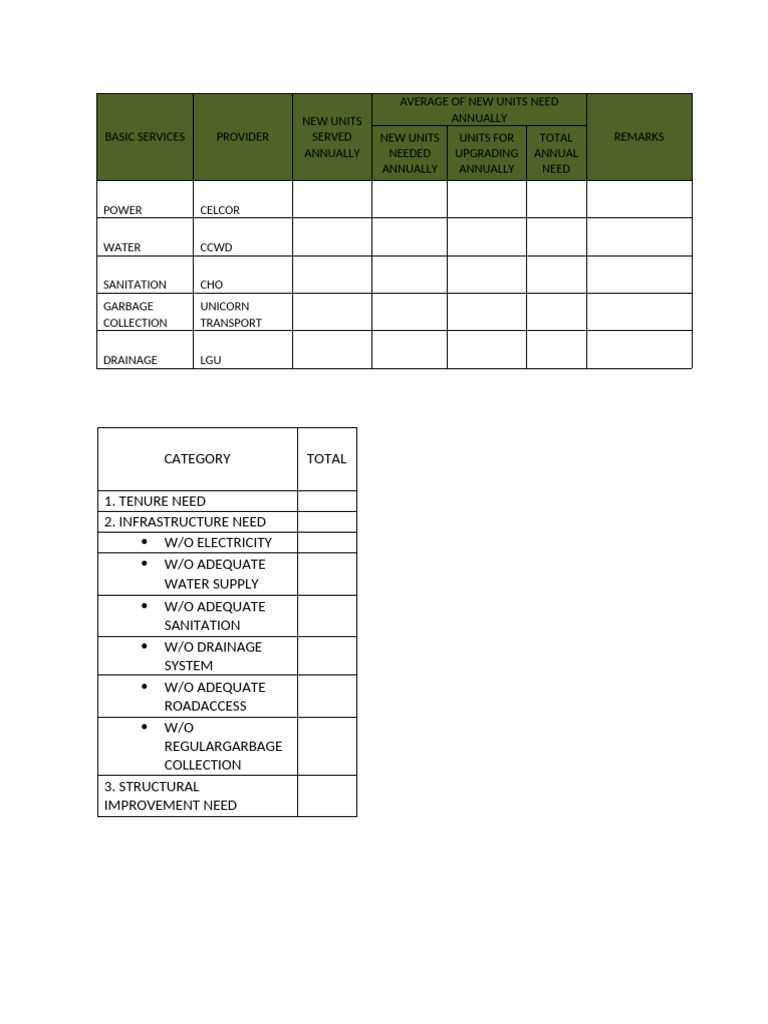 Basic Services | PDF