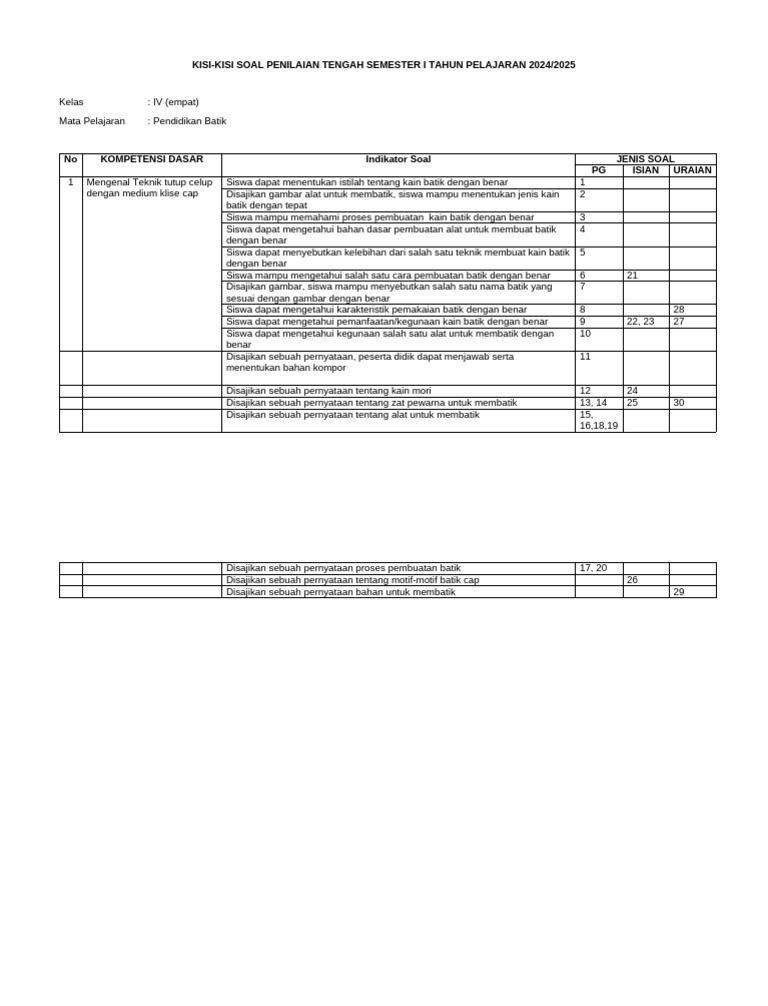 Kisi Kisi Pendidikan Batik Kelas 4 Sts I Pdf
