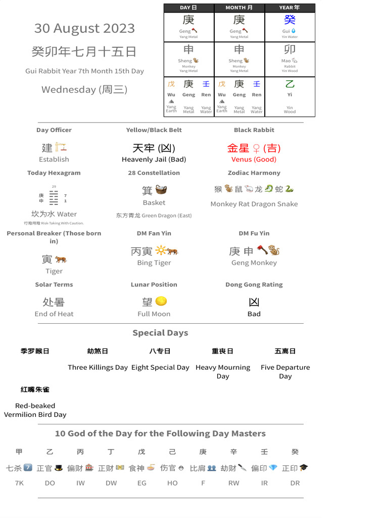 OMD Tong Shu Summary 20230830 | PDF