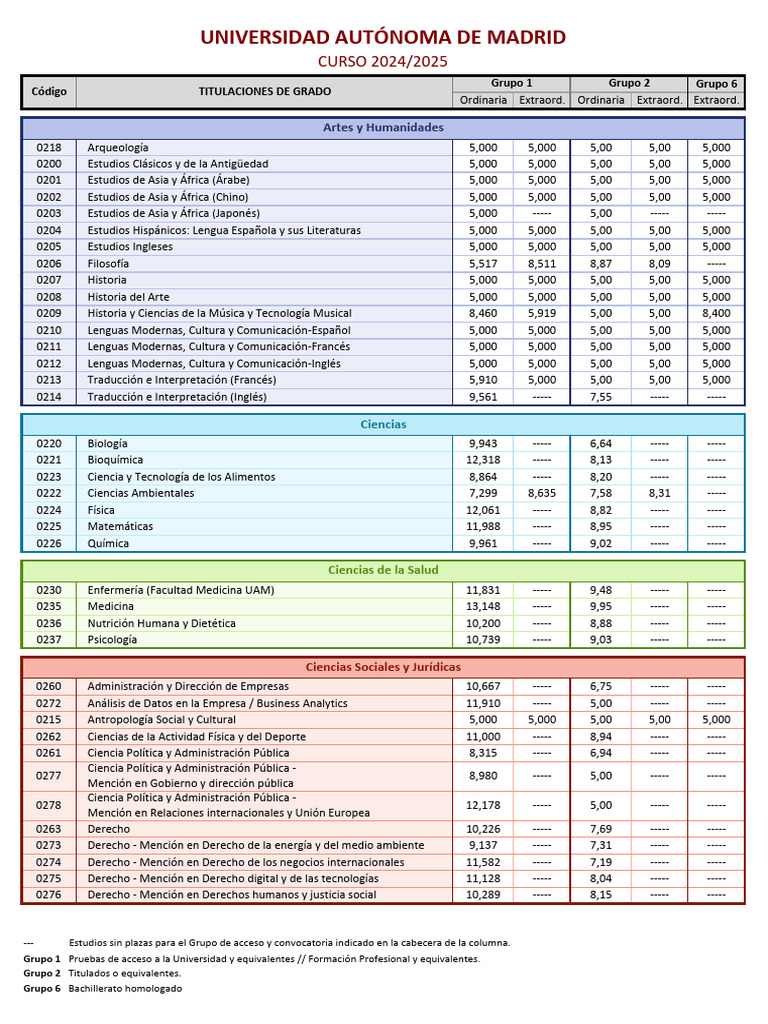 uam-notas-corte-2024-2025-extraordinaria-pdf