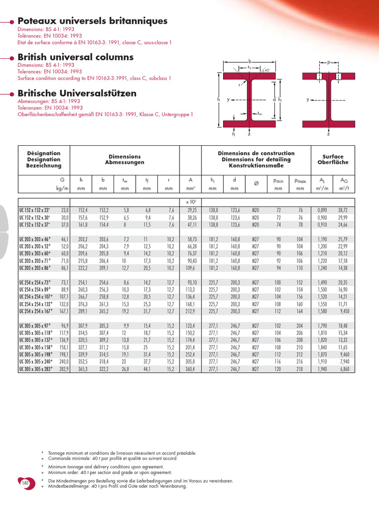 British Universal Column Dimensions | PDF | Descriptive Statistics ...