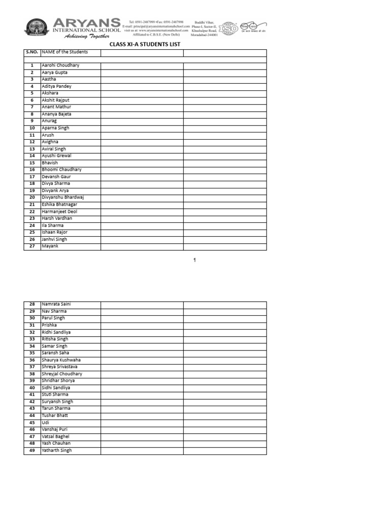 XI-A Name List | PDF