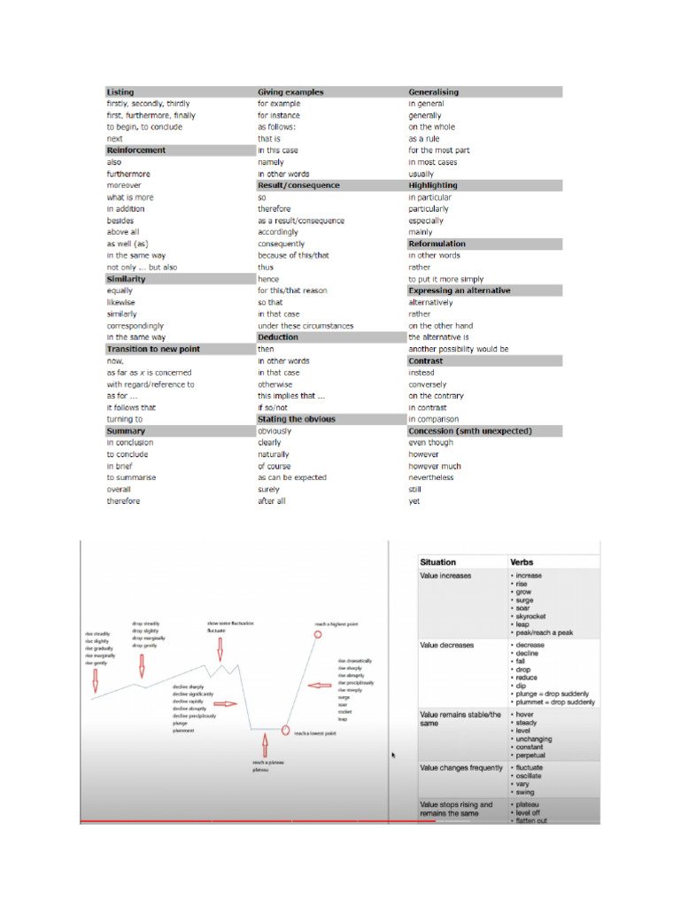 IELTS WRITING NOTES | PDF