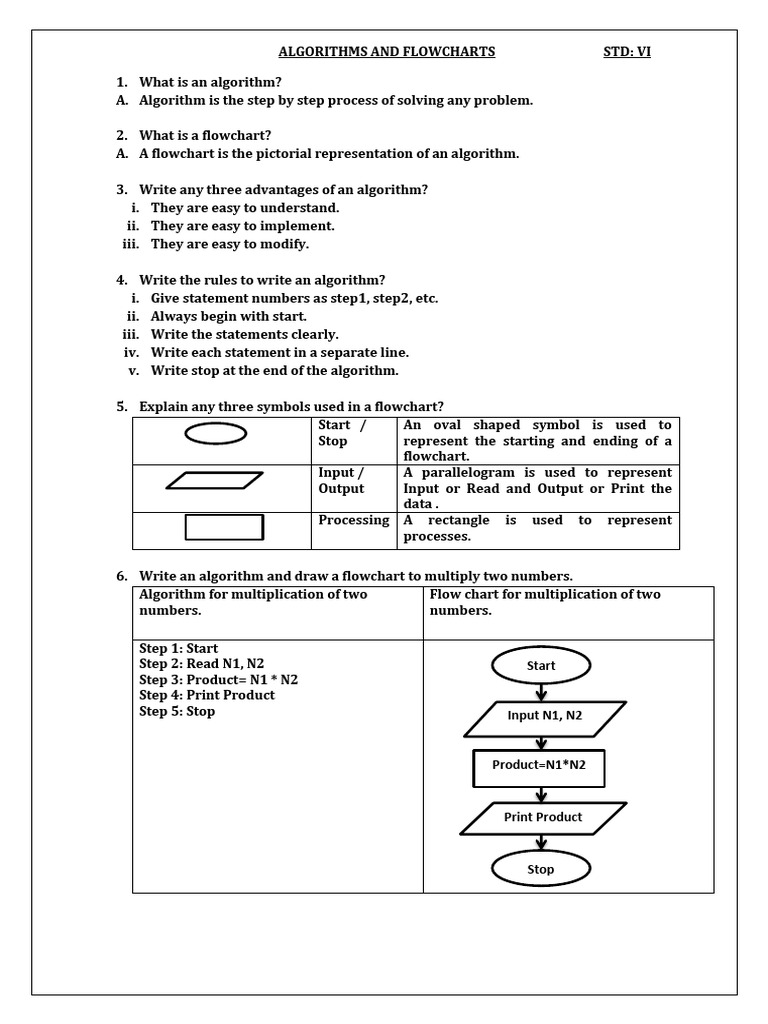 Algorithms and Flowcharts | PDF