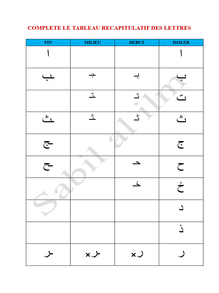 Alphabetisation Exercice 1 | PDF