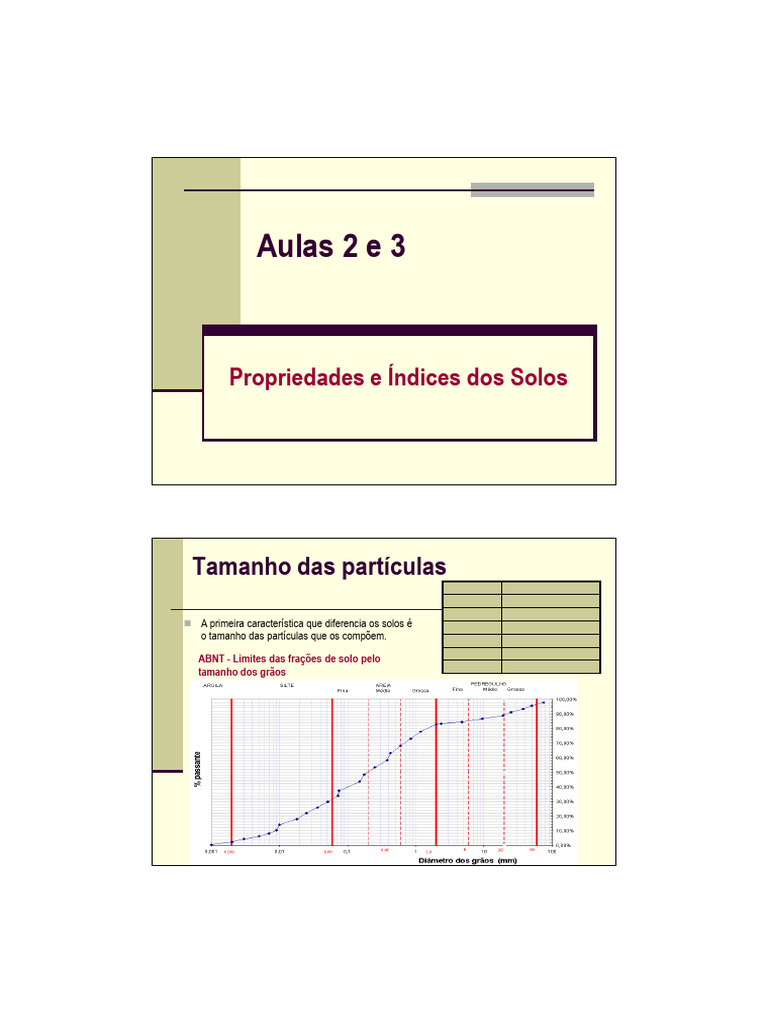Aulas 2 e 3 MS | PDF