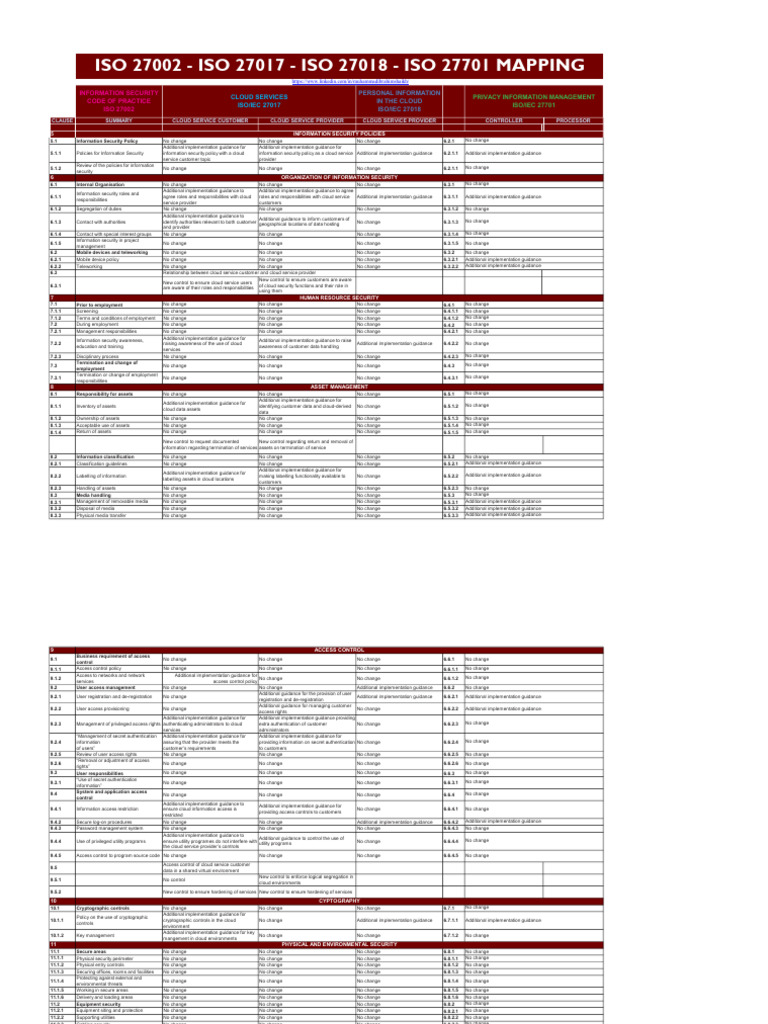 ISO-27001-27017-27018-27701 Mapping | PDF