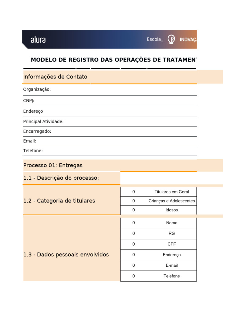ROPA | PDF
