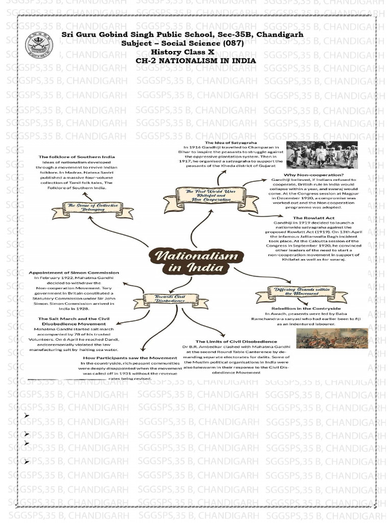 CH-2 History Nationalism in India | PDF