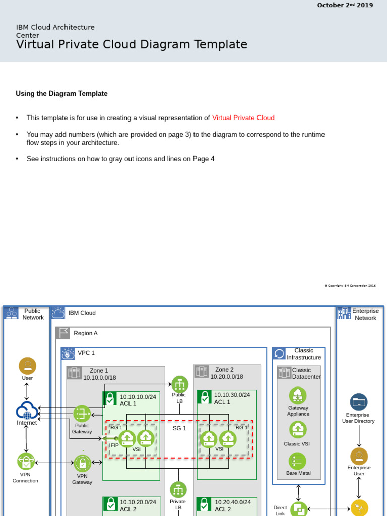Virtual Private Cloud Editable PPT | PDF