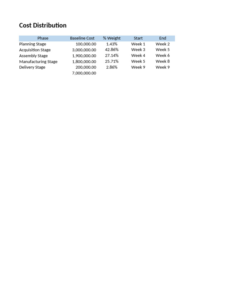 ExcelforProjectMngt WORKSHEETS | PDF